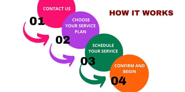 Colorful Success Circle Steps Diagram (4).png